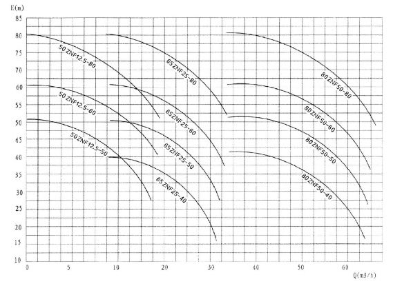 ZNFϵ�Љ��V�C(j��)���ϱ�