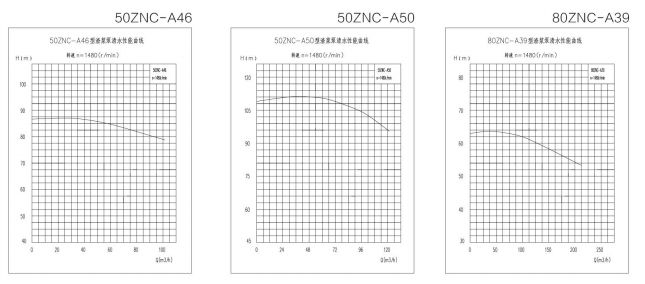 ZNCϵ�����{��