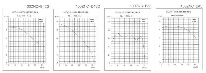 ZNCϵ�����{��