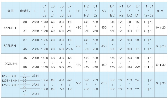 ZNBϵ�Љ��V�C�������ϱ�